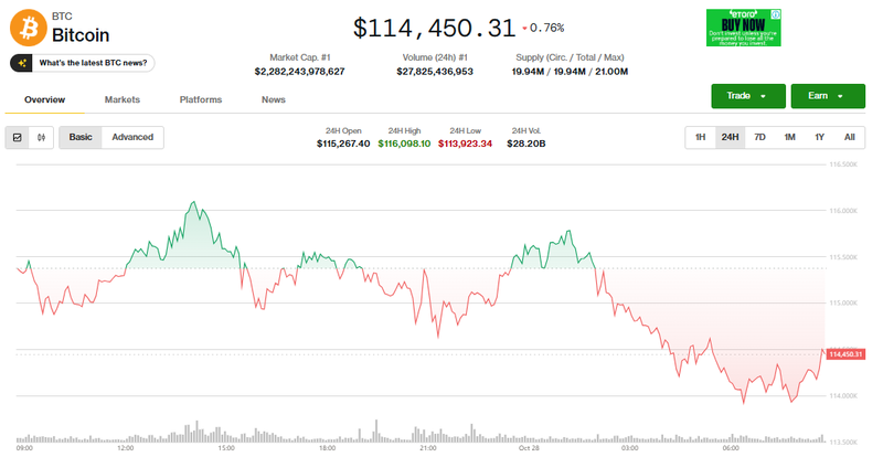 Giá Bitcoin hôm nay. Ảnh: Tiến Dũng Capture.PNG