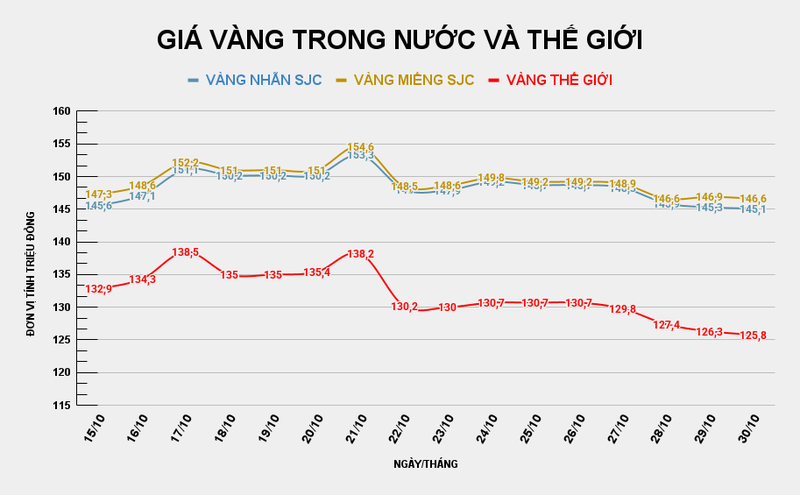 GIÁ VÀNG TRONG NƯỚC VÀ THẾ GIỚI (32).png