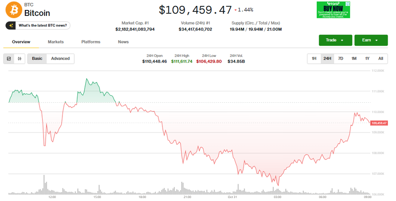 Giá Bitcoin hôm nay. Ảnh: Tiến Dũng. Capture.PNG