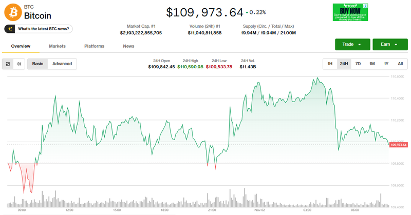 Giá Bitcoin hôm nay. Ảnh: Tiến Dũng. Capture.PNG