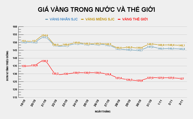 GIÁ VÀNG TRONG NƯỚC VÀ THẾ GIỚI (35).png