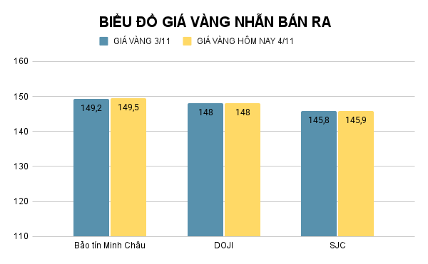 BIỂU ĐỒ GIÁ VÀNG NHẪN BÁN RA (34).png