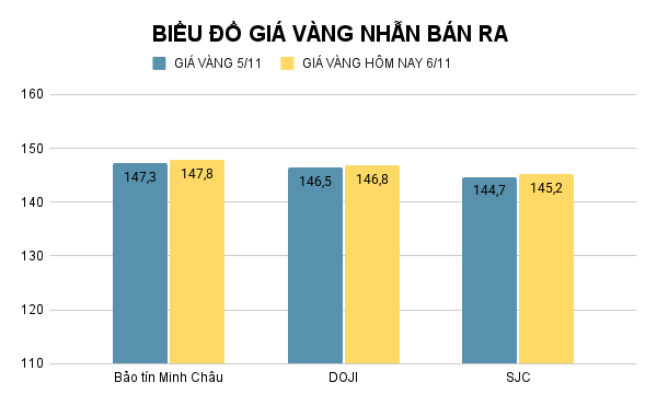 BIỂU ĐỒ GIÁ VÀNG NHẪN BÁN RA (35).png