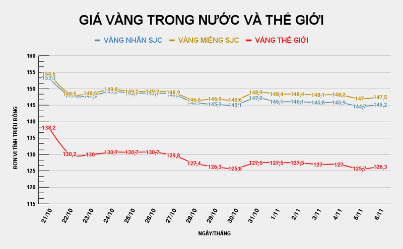 GIÁ VÀNG TRONG NƯỚC VÀ THẾ GIỚI (37).png