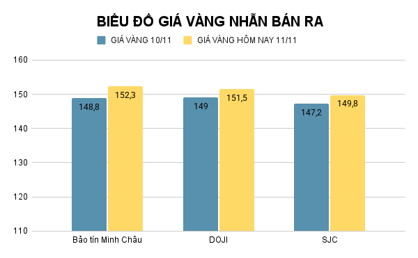 BIỂU ĐỒ GIÁ VÀNG NHẪN BÁN RA (39).png