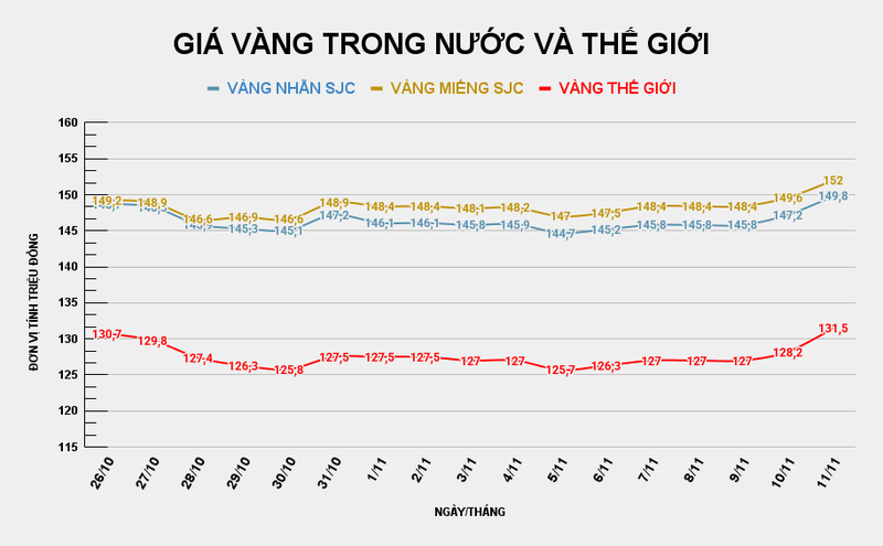 GIÁ VÀNG TRONG NƯỚC VÀ THẾ GIỚI (42).png