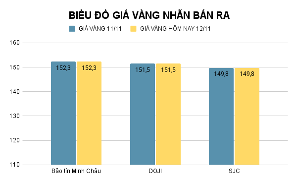 BIỂU ĐỒ GIÁ VÀNG NHẪN BÁN RA (40).png