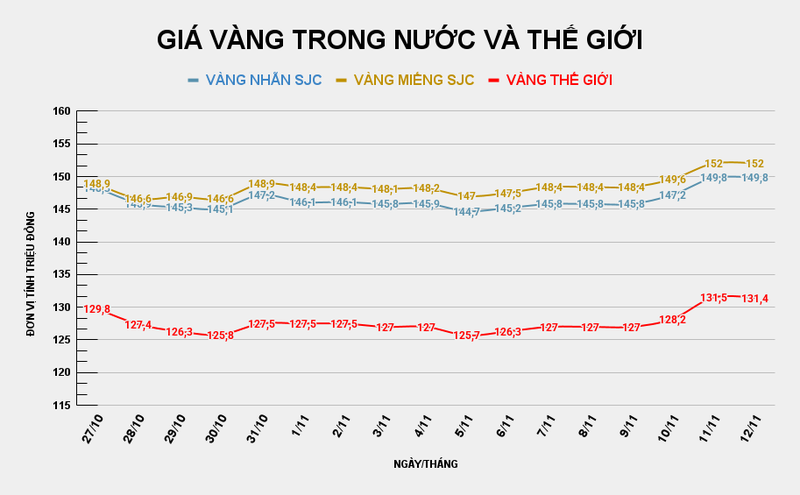 GIÁ VÀNG TRONG NƯỚC VÀ THẾ GIỚI (43).png