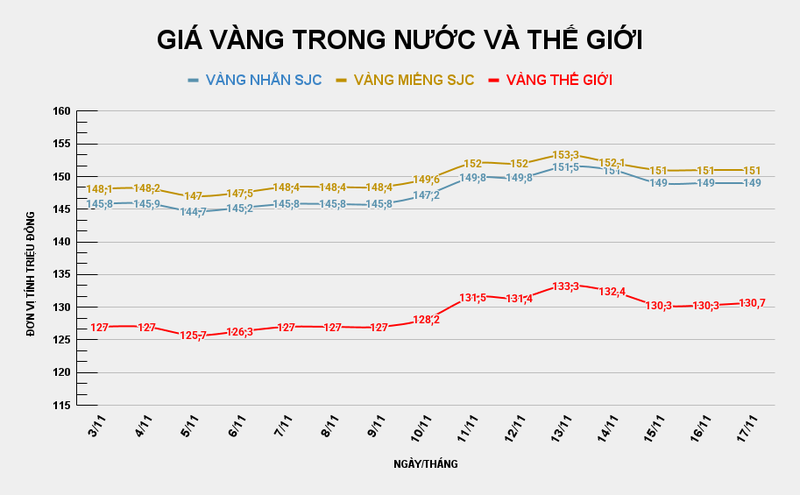 GIÁ VÀNG TRONG NƯỚC VÀ THẾ GIỚI (45).png