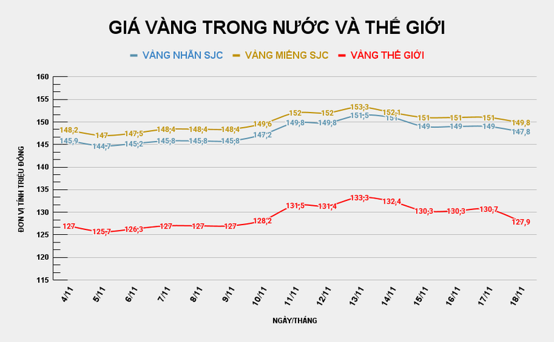GIÁ VÀNG TRONG NƯỚC VÀ THẾ GIỚI (46).png