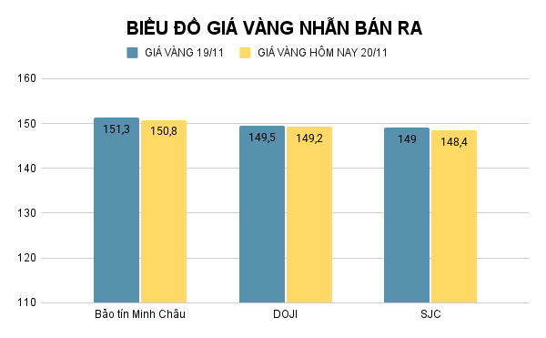 BIỂU ĐỒ GIÁ VÀNG NHẪN BÁN RA (45).png