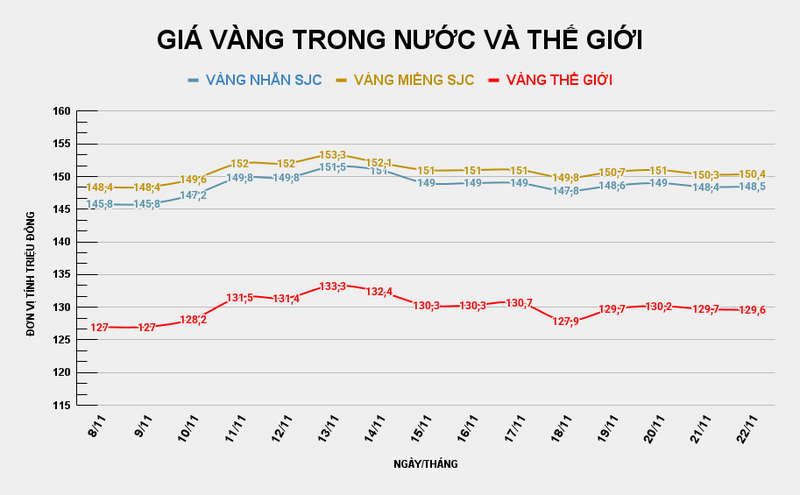 GIÁ VÀNG TRONG NƯỚC VÀ THẾ GIỚI (49).png