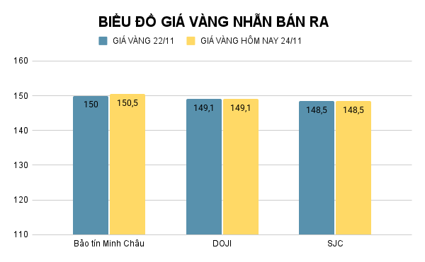 BIỂU ĐỒ GIÁ VÀNG NHẪN BÁN RA (47).png