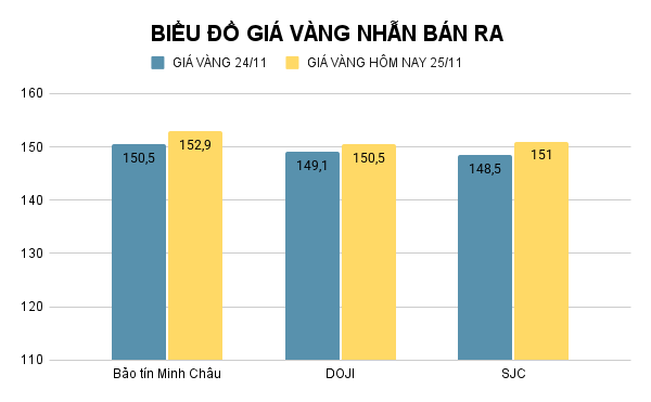 BIỂU ĐỒ GIÁ VÀNG NHẪN BÁN RA (48).png