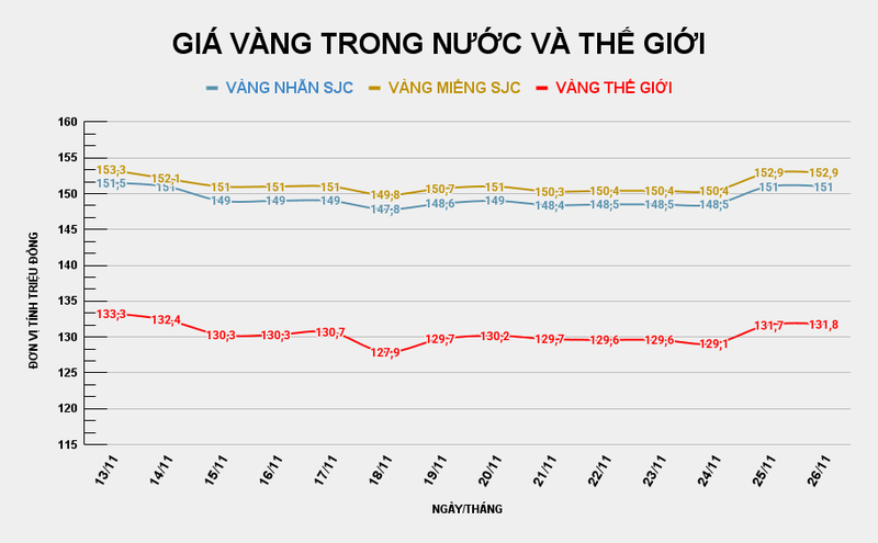 GIÁ VÀNG TRONG NƯỚC VÀ THẾ GIỚI (52).png