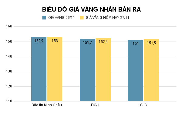 BIỂU ĐỒ GIÁ VÀNG NHẪN BÁN RA (50).png