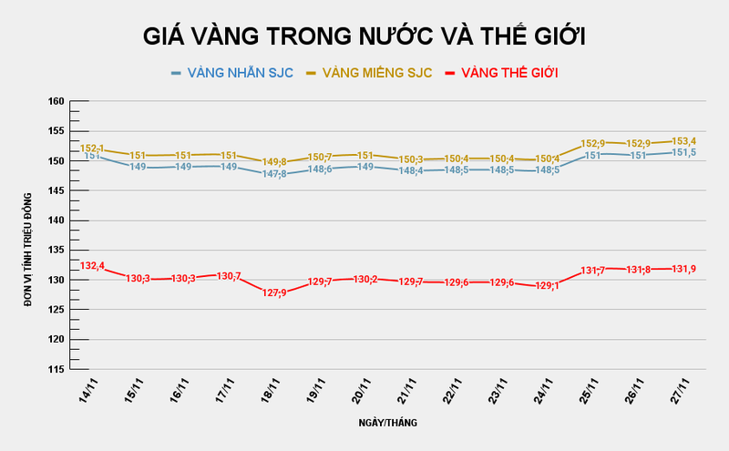 GIÁ VÀNG TRONG NƯỚC VÀ THẾ GIỚI (53).png