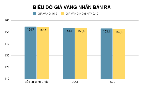 BIỂU ĐỒ GIÁ VÀNG NHẪN BÁN RA (51).png