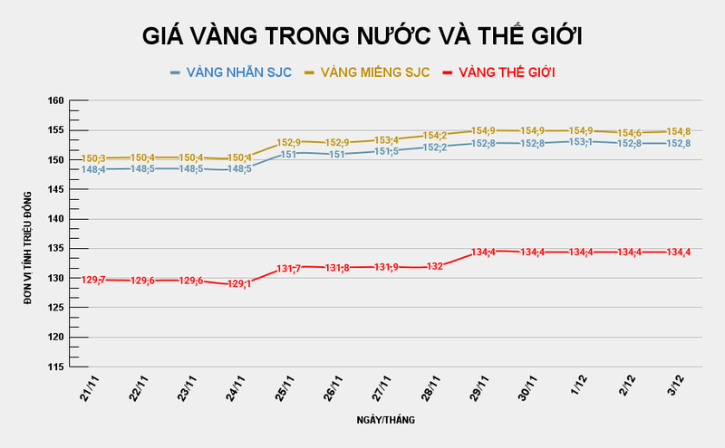 GIÁ VÀNG TRONG NƯỚC VÀ THẾ GIỚI (55).png