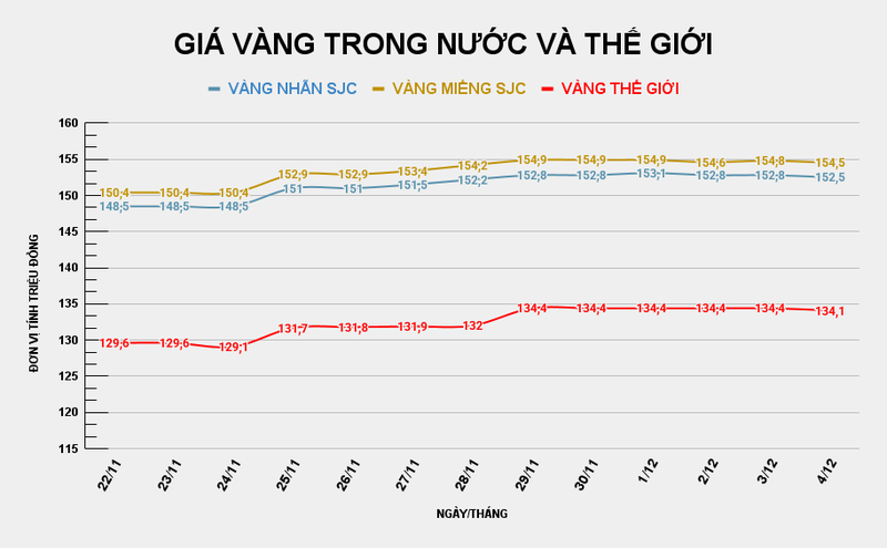 GIÁ VÀNG TRONG NƯỚC VÀ THẾ GIỚI (56).png