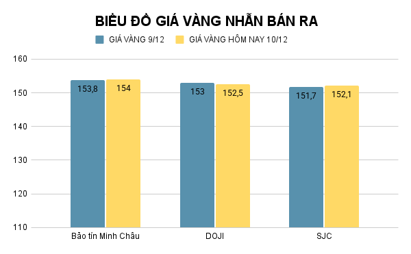 BIỂU ĐỒ GIÁ VÀNG NHẪN BÁN RA (58).png