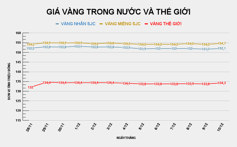 GIÁ VÀNG TRONG NƯỚC VÀ THẾ GIỚI (61).png