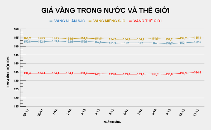 GIÁ VÀNG TRONG NƯỚC VÀ THẾ GIỚI (62).png