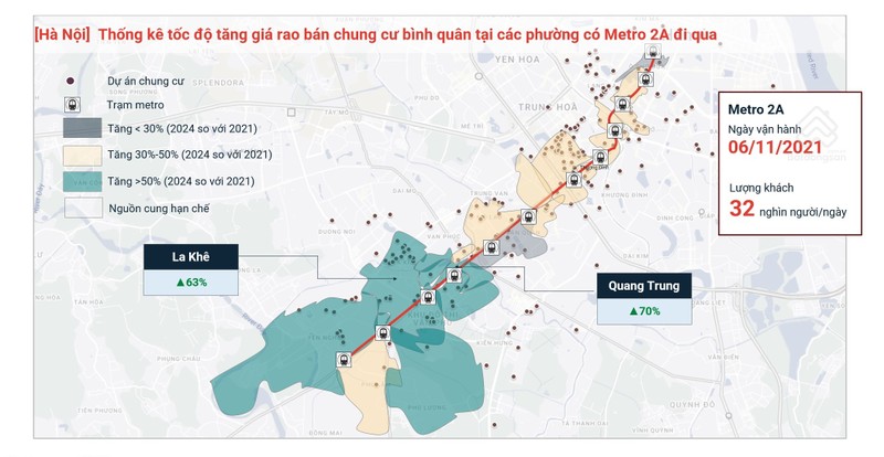 Thống kê tốc độ tăng giá rao bán chung cư bình quân tại các phường có Metro 2A đi qua. Thống kê tốc độ tăng giá rao bán chung cư bình quân tại các phường có Metro 2A đi qua.jpg