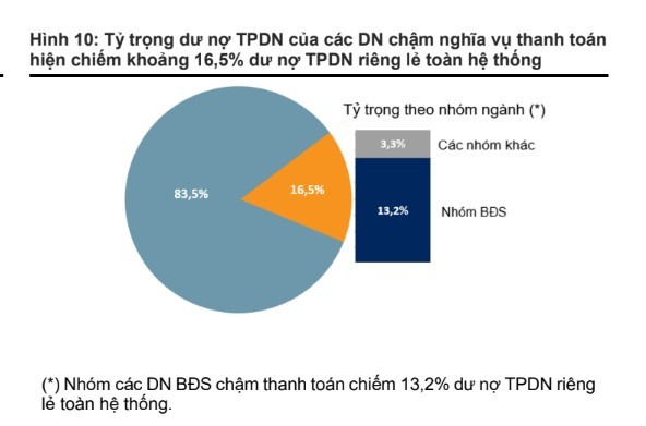 Hơn 90 doanh nghiệp chậm nghĩa vụ thanh toán lãi hoặc nợ gốc. Screenshot 2025-05-03 092543.jpg