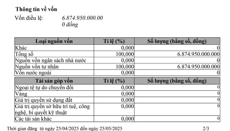 Vốn điều lệ hiện tại của One Mount Group hơn 6.800 tỷ đồng. VT-1 (3).jpg
