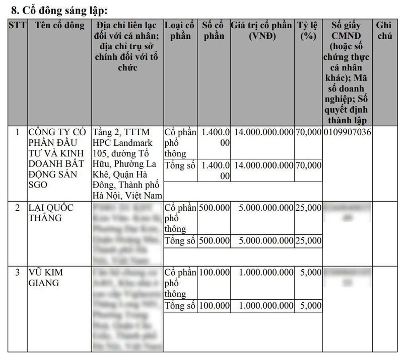 Cổ đông sáng lập SGO HOUSING z6826383997440_161867a323c3ea9ba214bddd5424bf1d.jpg