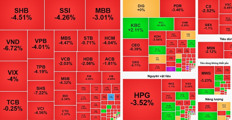 Kết phiên giao dịch ngày 5/9, VN-Index giảm gần 30 điểm, nhiều mã ngân hàng chứng khoán đỏ lửa. Screenshot 2025-09-06 172111.jpg