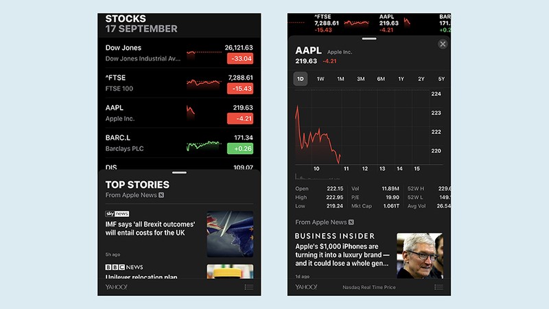 Stocks mới trên iOS 12 trực quan và chi tiết hơn. Ảnh: Gizmodo Stocks mới trên iOS 12 trực quan và chi tiết hơn. Ảnh: Gizmodo