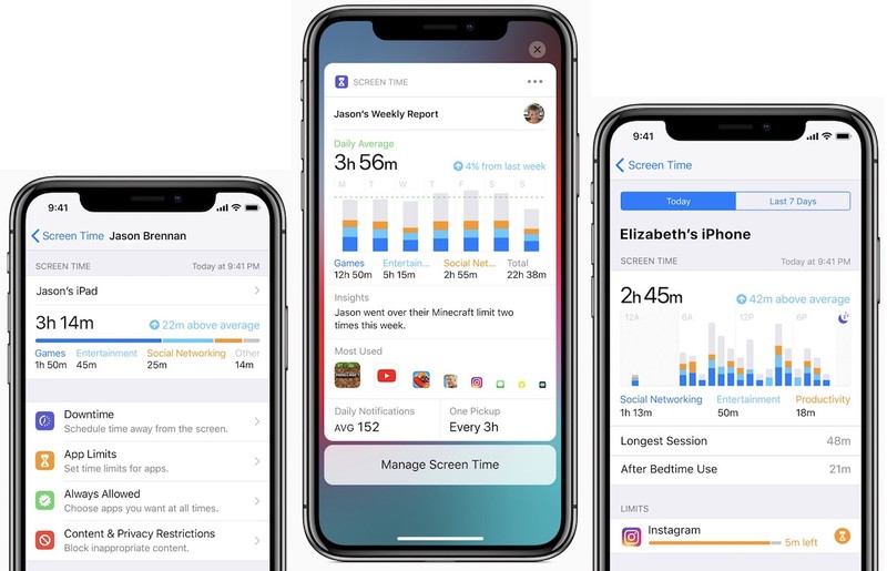 Tính năng Screen Time trên iOS 12. Ảnh: MacRumors