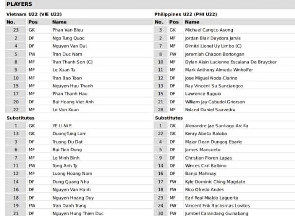Danh sách các cầu thủ ra sân trong trận đấu giữa U22 Việt Nam và U22 Philippines. Ảnh: AFF