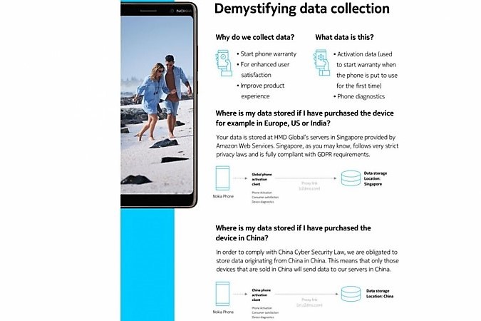 Tài liệu hướng dẫn của HMD giải thích về quy trình thu thập và lưu trữ dữ liệu. Ảnh: IBTimes