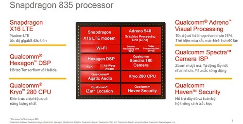 5 điều cần biết Qualcomm Snapdragon 835 ảnh 2 5 điều cần biết Qualcomm Snapdragon 835 ảnh 2