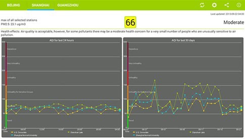 'Đo' không khí trên smartphone ảnh 2