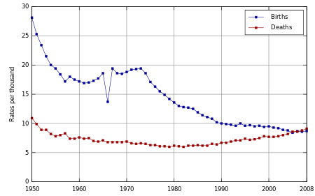 Dân tộc Nhật Bản đang biến mất? ảnh 1 Dân tộc Nhật Bản đang biến mất? ảnh 1