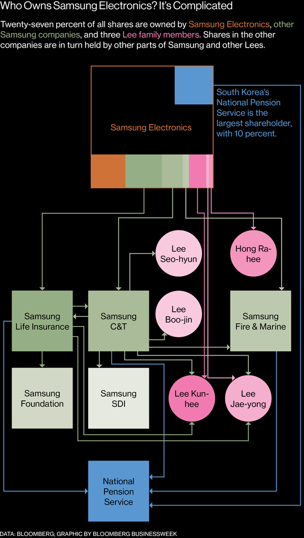 Một mùa hè khó quên của Samsung: Bê bối tham nhũng, lợi nhuận kỷ lục ảnh 1 Một mùa hè khó quên của Samsung: Bê bối tham nhũng, lợi nhuận kỷ lục ảnh 1