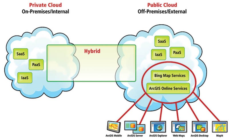 Đám mây lai là gì và tại sao nó lại quan trọng? ảnh 2 Đám mây lai là gì và tại sao nó lại quan trọng? ảnh 2