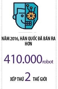 Vì sao Hàn Quốc dẫn đầu về phát triển robot? ảnh 1 Vì sao Hàn Quốc dẫn đầu về phát triển robot? ảnh 1