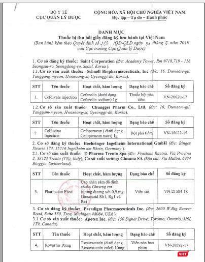 Danh sách 8 loại thuốc bị rút giấy đăng ký toàn quốc Danh sách 8 loại thuốc bị rút giấy đăng ký toàn quốc