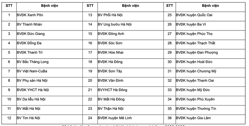 Danh sách 36 bệnh viện được giao tự chủ tài chính giai đoạn 2023-2025. Ảnh màn hình 2023-07-16 lúc 23.04.10.png