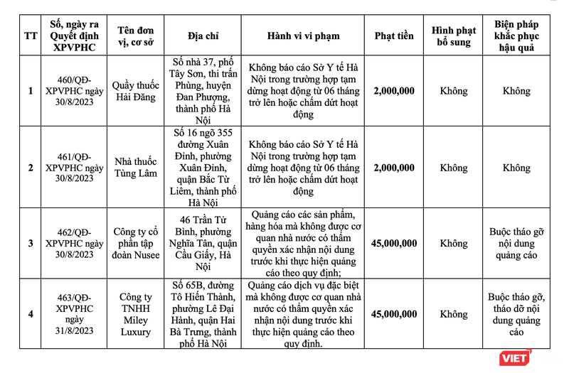 Danh sách các đơn vị bị xử phạt VT_ Danh sách.png