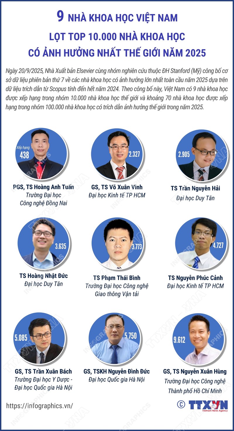 GS Trần Xuân Bách là một trong 9 nhà khoa học Việt được vinh danh. Ảnh: TTXVN. nhakhoahocvietnam-1758596384582-1758596386069720370821.jpg
