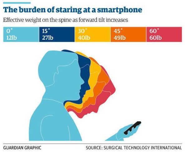 5 chứng bệnh lạ chỉ xuất hiện nhờ sự tồn tại của smartphone: hội chứng cuối gần như ai cũng từng gặp phải - Ảnh 3. 5 chứng bệnh lạ chỉ xuất hiện nhờ sự tồn tại của smartphone: hội chứng cuối gần như ai cũng từng gặp phải - Ảnh 3.