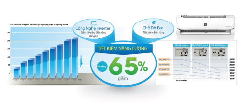 Khi công nghệ giúp chúng ta tiết kiệm đến 65% tiền điện mỗi tháng. Khi công nghệ giúp chúng ta tiết kiệm đến 65% tiền điện mỗi tháng.
