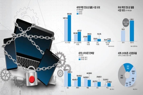 Nhiều chuyên gia lo ngại Nhật sẽ mở phạm vi hạn chế sang cả lĩnh vực smartphone, TV,... Nhiều chuyên gia lo ngại Nhật sẽ mở phạm vi hạn chế sang cả lĩnh vực smartphone, TV,...