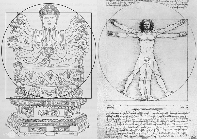 Tương quan tỷ lệ giữa tượng Quan Âm của người Việt với tác phẩm Vitruvian Man của danh họa Leonardo Da Vinci. Ảnh trái: Bản vẽ trong cuốn Nghệ thuật tạo tác tượng Phật trong các ngôi chùa Việt (không có đường kẻ).